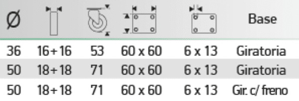 Ruedas Twin Nylon Base Giratoria