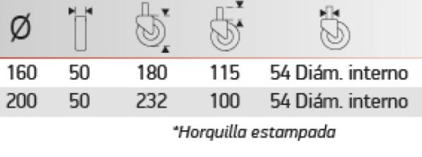 Ruedas Para Andamios De Fundicion Y Goma Con Horquilla Estampada 1