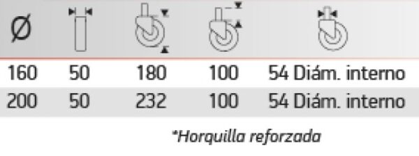 Ruedas Para Andamios De Fundicion Y Goma Con Horquilla Reforzada 1