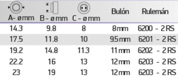 Bujes De Nylon Soporte P Rulemanes 1